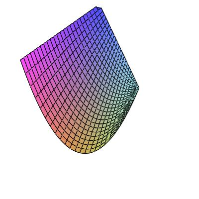 6 και παρατηρούμε ότι L1 (, ) L (, ) L3 (, ) 1 με L 1 στη κορυφή του t ST, ενώ L 0 στη πλευρά απέναντι από τη κορυφή. Κομβικές συναρτήσεις βάσης: Έχουμε 3 τέτοιες, τις L1 (, ), L (, ), L3 (, ).