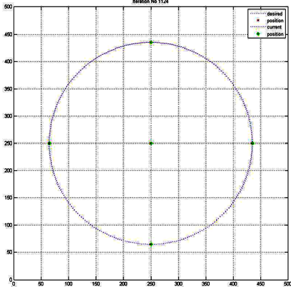 107 Εικόνα 5.39 : Τελική θέση Kalman Εικόνα 5.40 : Τελική θέση Particle filter Εικόνα 5.