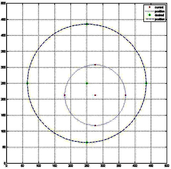 96 K im =5.0 Χωρίς πρόβλεψη Kalman filter σταθερής V Particle filter 100 samples Particle filter 200 samples mdu 3.0300 mm 0.1305 mm 0.1701 mm 0.1674 mm mdz -0.6531 mm -1.0386 mm -0.7567 mm -0.