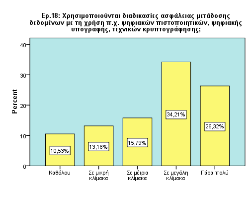 απεηιψλ απφ ηηο επηρεηξήζεηο, ζα πξέπεη ζίγνπξα λα δνζεί κεγαιχηεξε έκθαζε θαη θαηά ζπλέπεηα, ππάξρνπλ κεγάια πεξηζψξηα βειηίσζεο.