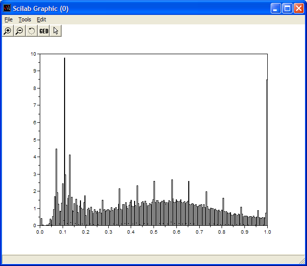 (2002) 7 Histogram Examples