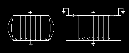 προστατευμένου ηλεκτροδίου οδηγούνται στο γειωμένο δακτύλιο και δεν καταλήγουν στο κάτω ηλεκτρόδιο μέσω καμπύλης διαδρομής, όπως φαίνεται στο σχήμα ΙΙ-3.11. Σχήμα ΙΙ-3.