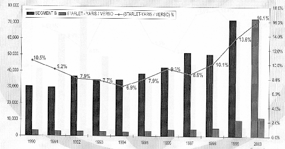 ΜΕΡΟΣ Β, ΚΕΦΑΛΑΙΟ 7 Παρουσίαση Επιχείρησης Στο συγκεκριμένο σχεδιάγραμμα, το σημαντικό μέγεθος είναι το ποσοστό των πωλήσεων ΤΟΥΟΤΑ σε σχέση με αυτό της συνολικής αγοράς.