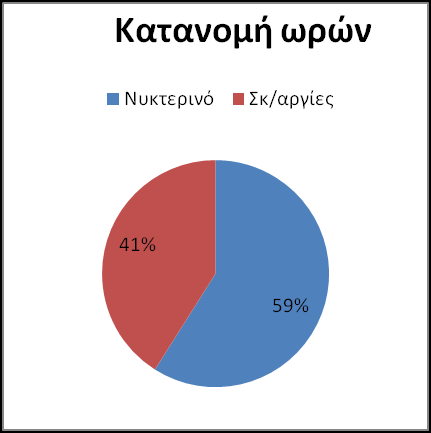 Αυτά τα διαγράμματα φαίνονται παρακάτω.