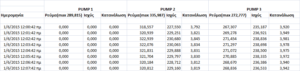 Πίνακας 11 : Πίνακας σε περιβάλλον