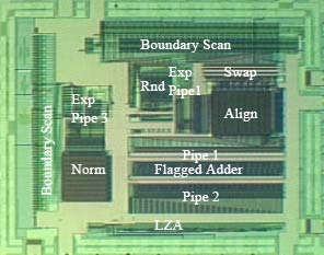 VLSI REAL ARITHMETIC Floating- Point Numbers ΚΑΝΕΝΑ ΑΡΙΘΜΗΤΙΚΟ ΣΥΣΤΗΜΑ ΕΝ ΜΠΟΡΕΙ ΝΑ ΑΠΕΙΚΟΝΙΣΕΙ ΟΛΟΥΣ ΤΟΥΣ ΠΡΑΓΜΑΤΙΚΟΥΣ ΑΡΙΘΜΟΥΣ, ΙΟΤΙ