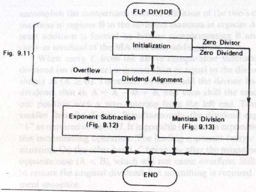 Floating-Point Dividers Υπάρχουν 4 βασικοί υπολογισµοί σχετικοί µε την διαίρεση floatingpoint αριθµών: