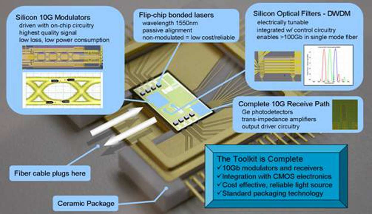 Silicon on Insulator