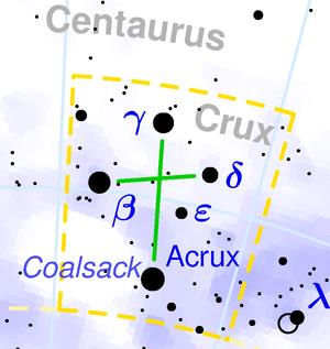 Τρεις πλευρές του περιτριγυρίζονται από τον αστερισμό Κεντάυρου, ενώ προς τα νότια βρίσκεται ο αστερισμός Μυία.