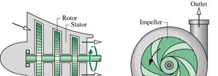 ισχύος 1600 W στους 50 ο C. Αν αμεληθούν οι μεταβολές στην κινητική και δυναμική ενέργεια να υπολογιστούν η παροχή όγκου στην είσοδο και η ταχύτητα του στην έξοδο.