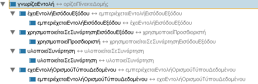 Μαθησιακά αποτελέσματα :Σύνθεση Β.40«Να συνδυάσετε τελεστές και τελεστέους σε ένα πρόγραμμα για το σχηματισμό εκφράσεων» Β.