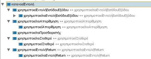 Γ.7 «Να εξηγήσετε τη χρήση της εντολής return μιας συνάρτησης» Γ.8«Να εξηγήσετε τη χρήση των προσδιοριστών (modifier)» Γ.9 «Να εξηγήσετε τη χρήση απαριθμήσεων» Γ.