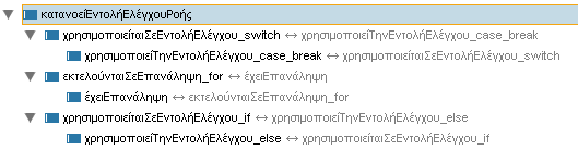 Δ.7«Να εξηγήσετε τη χρήση των εντολών case και break σε μια εντολή ελέγχου switch» εικόνα 16 Δ.Εφαρμογή Δ.