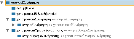 Μαθησιακά αποτελέσματα :Εφαρμογή Ε.10 «Να κατασκευάσετε ένα παράδειγμα συνάρτησης που θα χρησιμοποιεί μεταβλητές ολικής εμβέλειας» Ε.