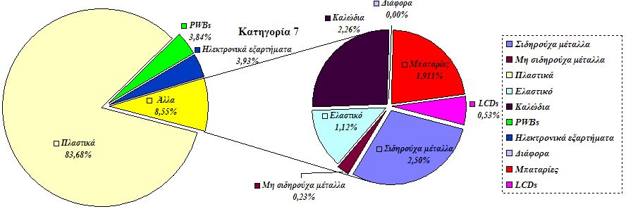 δείγµατος. ιάγραµµα 43: Η % κ.β.