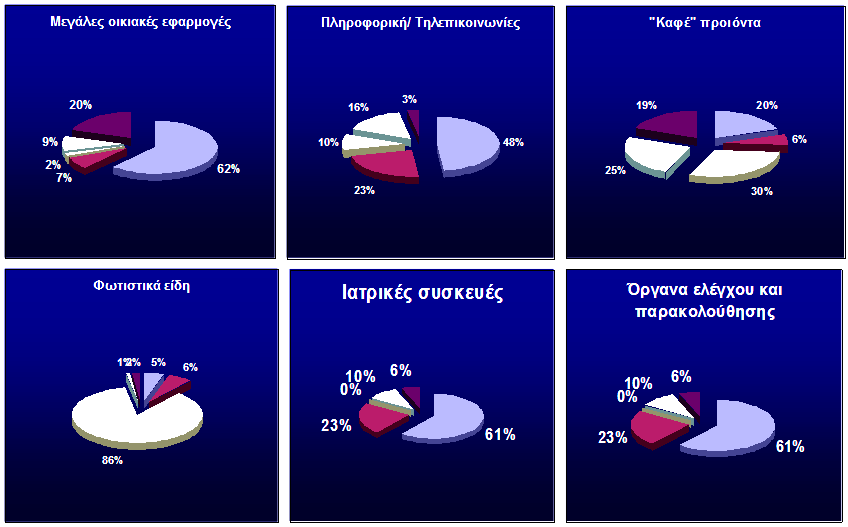 Εικόνα 1: Η ποσοστιαία σύσταση των