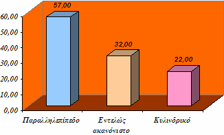 Συνδυάζοντας τα αποτελέσµατα της υποπαραγράφου αυτής µ ε τον παρατηρούµενο βαθµό ζηµίας των sweee επιβεβαιώνεται το πόρισµα ότι η επαναχρησιµοποίηση ολόκληρων συσκευών ή έστω εξαρτηµ άτων ουσιαστικά