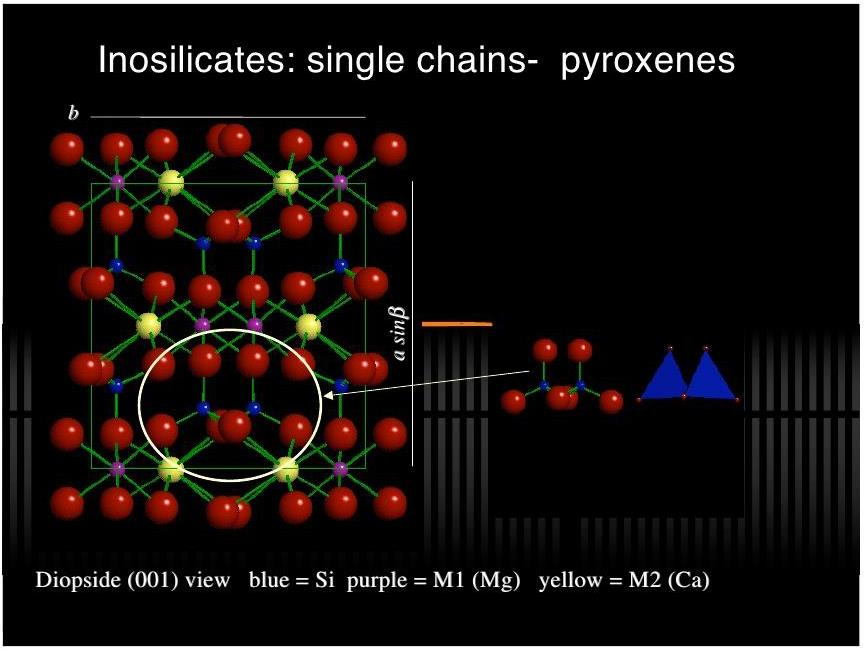 Υποκαταστάσεις Ιχνοστοιχείων 18 19 Κρυσταλλική δομή κλινοπυροξένου Ισόβαθμες στο διάγραμμα Ιοντική ακτίνας (picometers) vs.