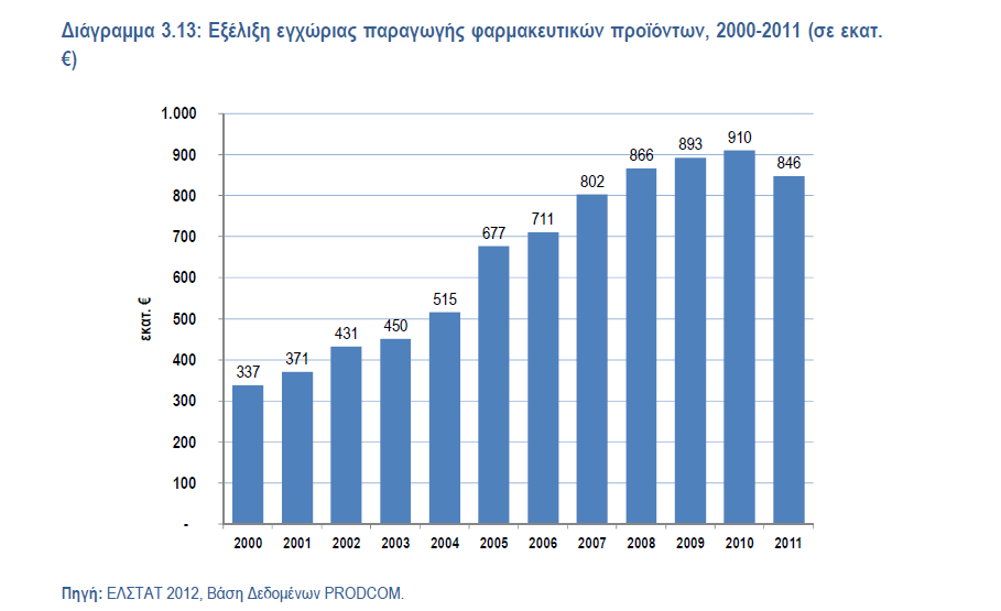 Διάγραμμα 6.