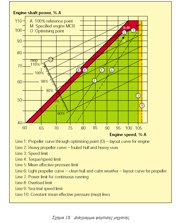 χχχχχχχχ December 2009 Εγκαταστάσεις