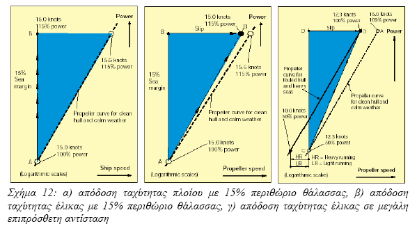 χχχχχχχχ December 2009 Εγκαταστάσεις