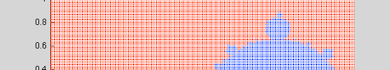 2:0.01:0.5 for j= 1:0.01:1.