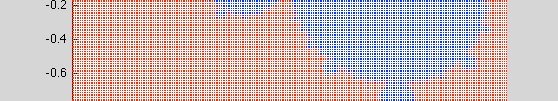 k=1:100 z=z^2+c; if