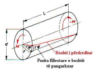 1.1.2 Dinamometri Transmetues Për dallim nga dinamometri absorbues, me dinamometër transmetues mund te definohet fuqia efektive e motorit pa ndërprerë rrjedhën e fuqisë në mes motorit dhe makinës