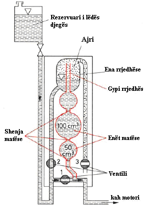 1.2 Përcaktimi i shpenzimeve të lëndës djegëse AJRIT dhe energjentëve tjerë Parametra të përgjithshëm dhe shumë të rëndësishëm janë parametrat e shpenzimeve, respektivisht prurjes së fluidit te