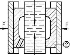 elektrodave, forma dhe pozita e sipërfaqeve për zbrazje (të hapur apo të mbyllur) për formësimin e llamarinës apo gypave (figura 7.