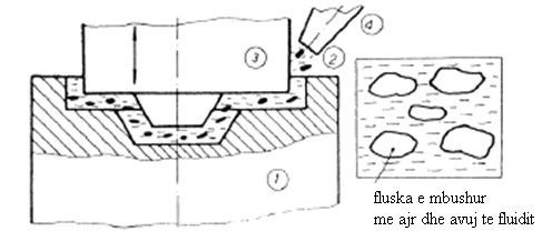 (0,01 0,06 mm) dhe forcën e presionit të instrumentit prerës përkatësisht të detalit që përpunohet 3,0 7,5 N.