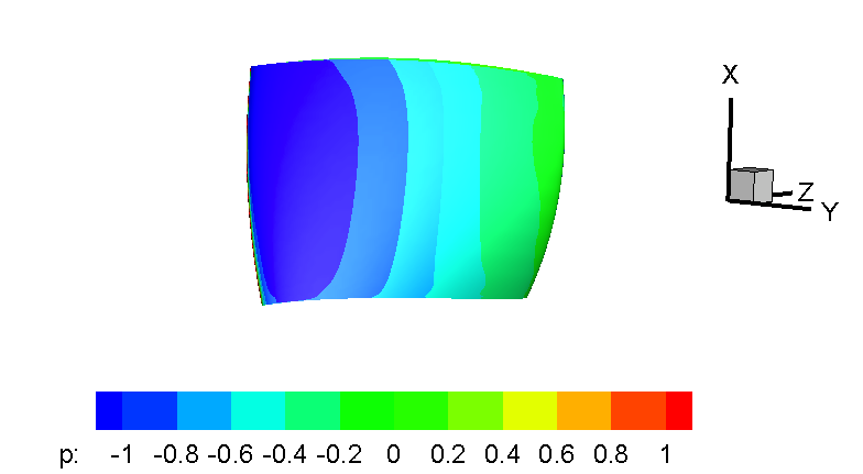 Μετά την αξιολόγηση του πτερυγίου αναφοράς η τιµή της αντικειµενικής συνάρτησης προκύπτει ίση µε F = 0,207.