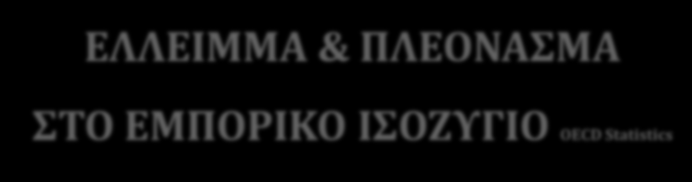 Greece Italy Portugal Spain ΕΛΛΕΙΜΜΑ & ΠΛΕΟΝΑΜΑ ΣΟ ΕΜΠΟΡΙΚΟ ΙΟΖΤΓΙΟ OECD Statistics Εμπορικό πλεόναςμα Εμπορικό ϋλλειμμα ΑΓΡΟΣΙΚΑ ΠΡΟΪΟΝΣΑ περίοδοσ : 1997-2011 01: Live animals 02: Meat and edible