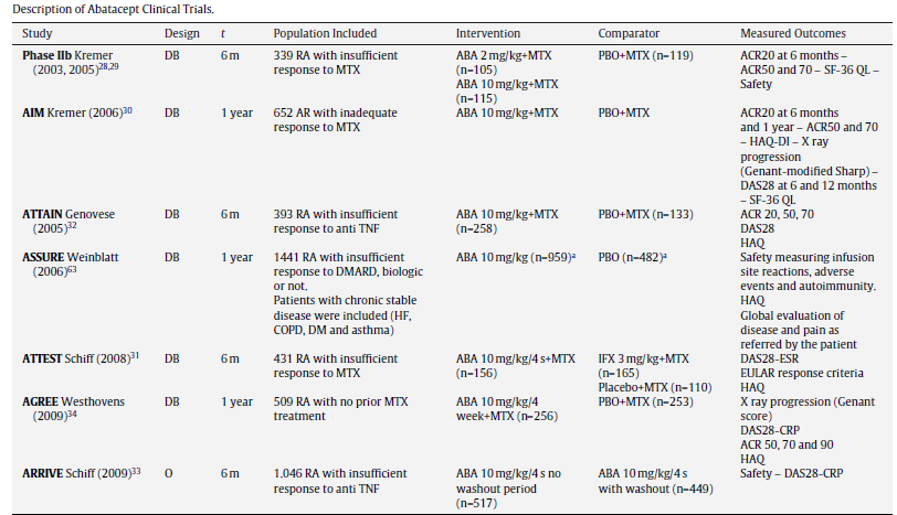 RCTs.