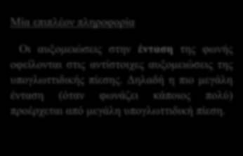 Υπάρχουν πολλά άτομα τα οποία συγχέουν την φωνή με την ομιλία. Γι αυτό ας ξεκαθαρίσουμε σε αυτό το σημείο τη διαφορά.