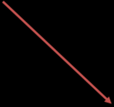 30 Γραφική παράσταση δ (weak negative correlation) Σχήμα 4 Στην τέταρτη γραφική παράσταση περιγράφεται η σχέση της αρνητικής συσχέτισης όπου -1 < ρ ij < 0.