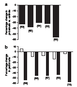 Spironolactone and ARBs or ACEi combo