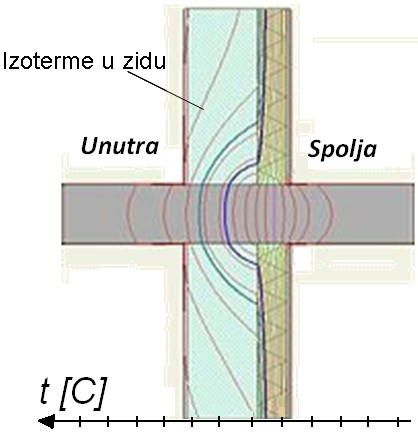 -TB 10-15 % Toplotni mostovi