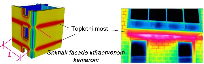 5.1a_A TOPLOTNI MOSTOVI (TB) Koeficijenat Linijskih Toplotnih Gubitaka Ψ