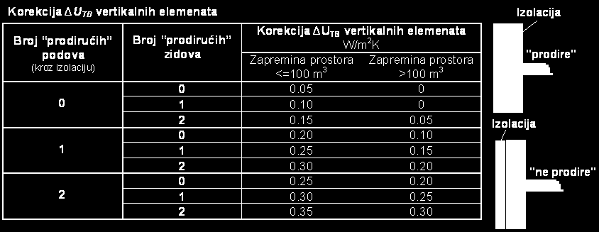 Pojednostavljena metoda