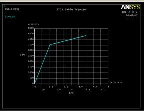 Steel has been assumed to be homogenous [7, 9, 10]. The yield stress for the steel in tension has been determined at 355 MPa and the modulus of elasticity at 210 GPa.