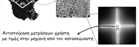 8//00 Αποατάσταση Εστεριού Προσανατολισµού Σόπευση στον τογραµµετριό σταθµό τριών -τουλάχιστον- ειονοσηµάτν για προσδιορισµό τν 6 παραµέτρν, σε άθε ειόνα Με την σόπευση περισσότερν ειονοσηµάτν η