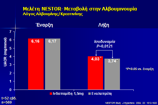 PLEIOTROPIC EFFECTS OF INDAPAMIDE INDA