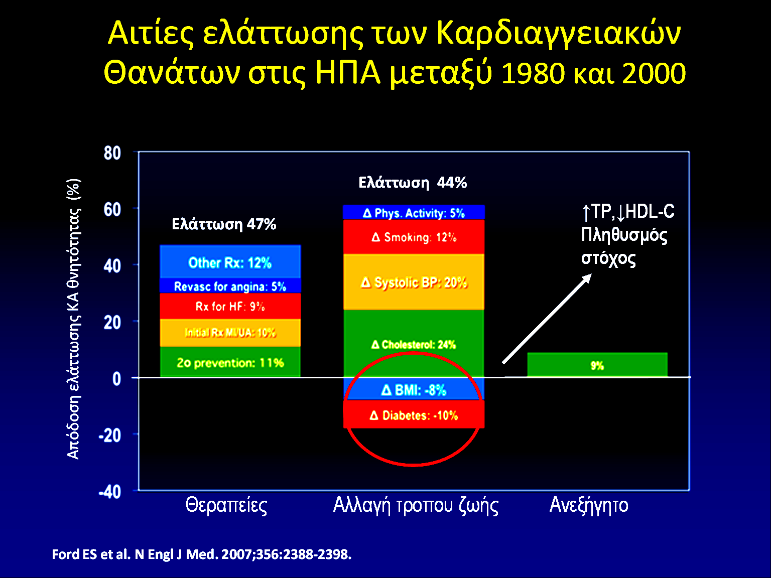 Οικογενισ μικτι υπερλιπιδαιμία 2.