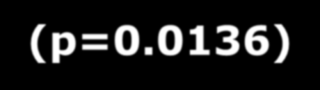 5 years 1,00 0,99 0,98 0,97 0,96 0,95 Days 1,00 0,99 0,98 0,97 0,96 Days 0.59 (0.36 0.97) p=0.037 Marchioli R et al. Circulation 2002;105:1897-1903.