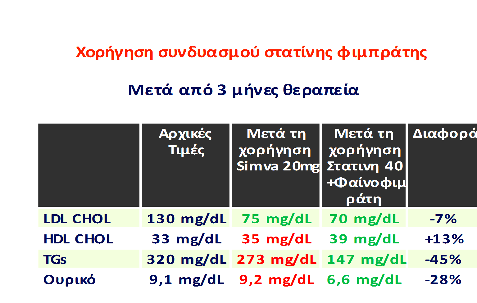 Χοριγθςθ ςυνδυαςμοφ GLP1 RA και