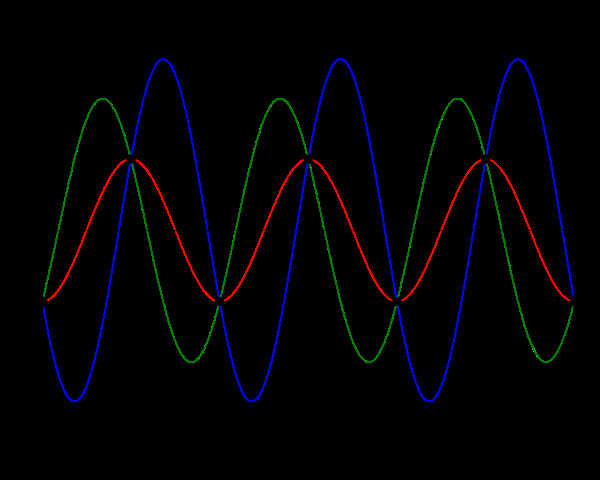 ALIASING Α.