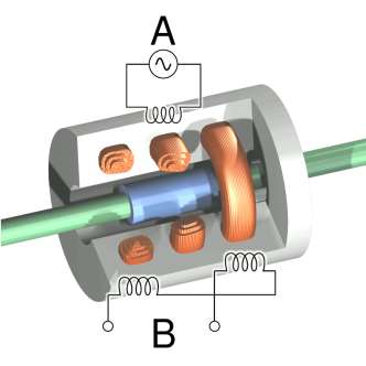 Αισθητήρια (Sensors) Γραμμική θέση (Linear