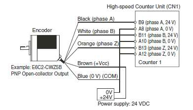 Τυπική μορφή Rotary encoder