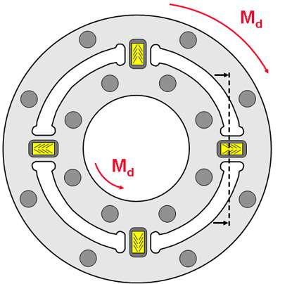 Αισθητήρια (Sensors)